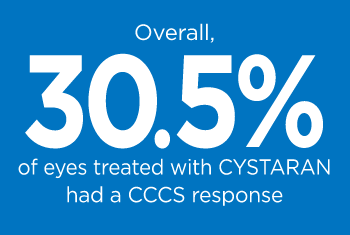 30% figure from cysteamine clinical study cystine crystal response